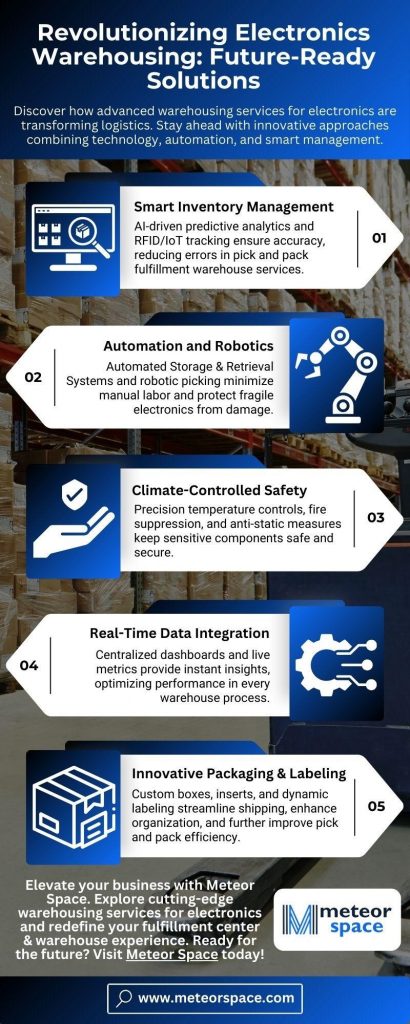 pick-&-pack-fulfillment-warehouse-services