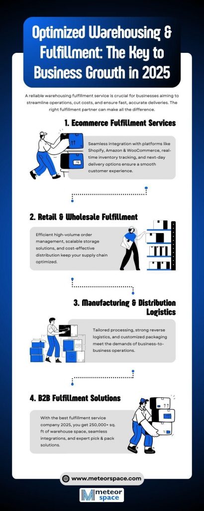 warehousing-&-fulfillment-the-key-to-business-growth-2025